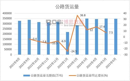 2023���ϰ����Ї���·؛�\���¶ȽyӋ