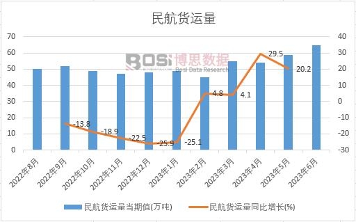2023���ϰ����Ї���؛�\(y��n)���¶Ƚy(t��ng)Ӌ(j��)