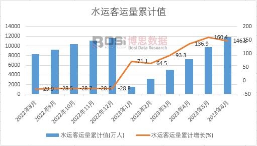 ˮ�\���\����Ӌ