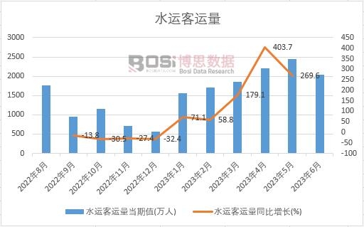 2023���ϰ����Ї�ˮ�\���\���¶ȽyӋ