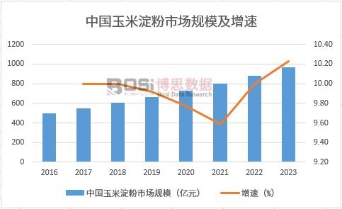 �Ї����׵����Ј�Ҏ(gu��)ģ