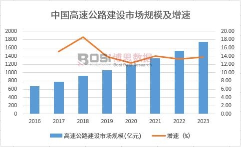 �����ٹ�·���OҎģ