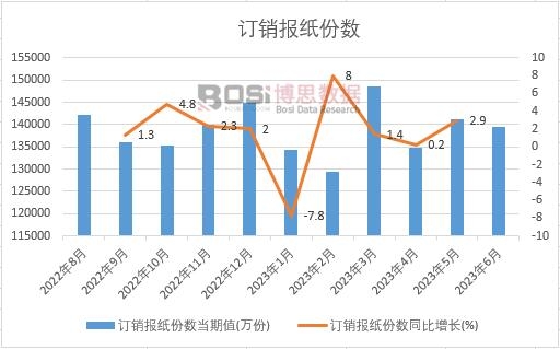 2023���ϰ����Ї�(gu��)ӆ�N��(b��o)���ݔ�(sh��)�¶Ƚy(t��ng)Ӌ(j��)