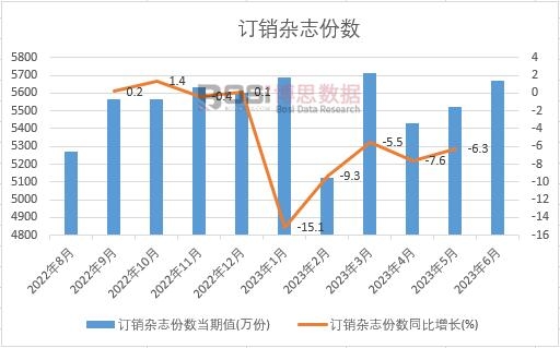 2023���ϰ����Ї�(gu��)ӆ�N�s־�ݔ�(sh��)�¶Ƚy(t��ng)Ӌ(j��)