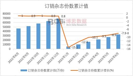 ӆ�N�s־�ݔ�(sh��)��Ӌ(j��)