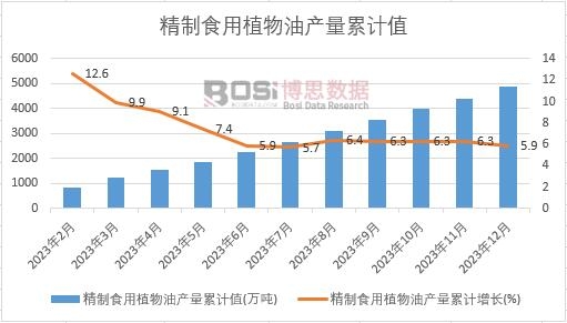 ����ʳ��ֲ���ͮa(ch��n)����Ӌ(j��)