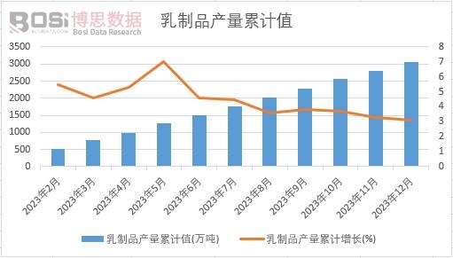 ����Ʒ�a(ch��n)����Ӌ(j��)