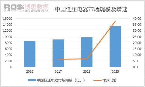 �Ї�(gu��)�͉�����Ј�(ch��ng)Ҏ(gu��)ģ