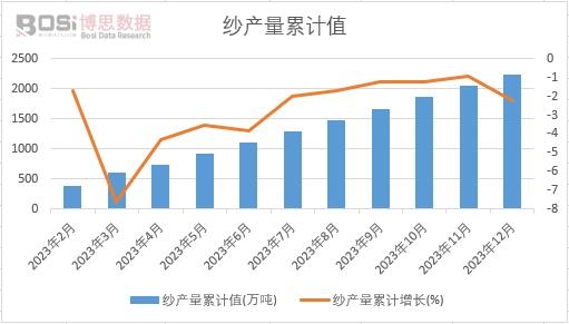 ���a(ch��n)����Ӌ