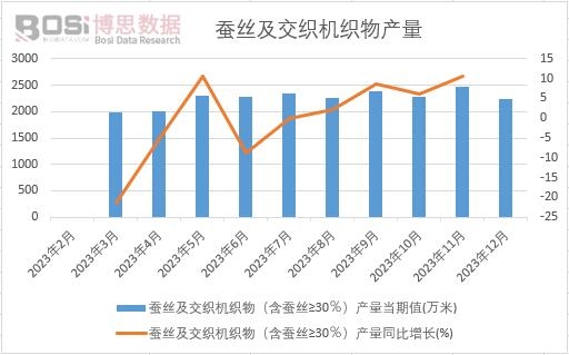 �Q�z�������C������Q�z&ge;30�����a��