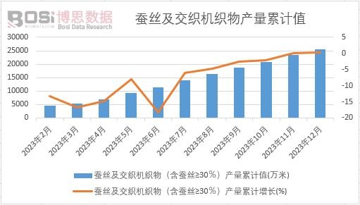 �Q�z�������C������Q�z&ge;30�����a����Ӌ