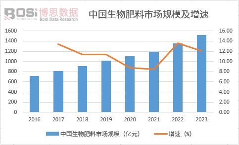 �Ї���������Ј�(ch��ng)Ҏ(gu��)ģ