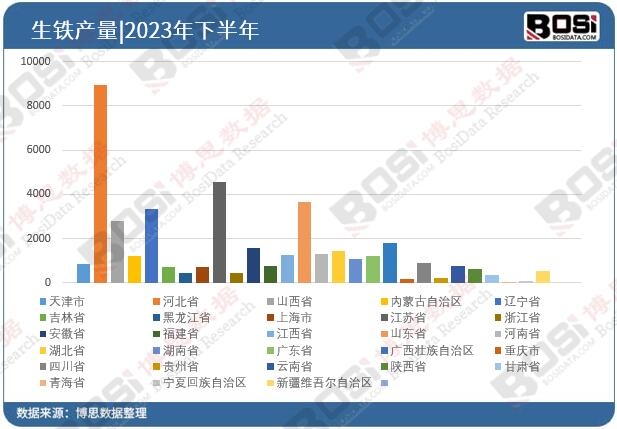 ȫ��(gu��)��ʡ�����FͶ�Y��(sh��)��(j��)