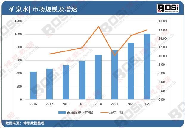 �Ї��߶˵VȪˮ�Ј�