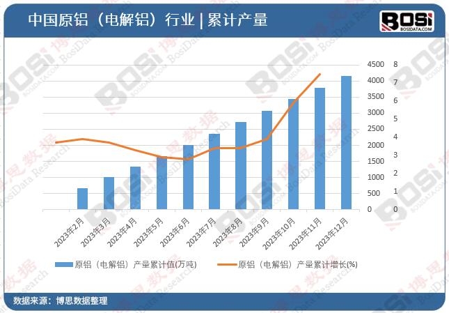 ԭ�X��늽��X���a����Ӌ