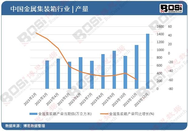 ���ټ��b��a(ch��n)��