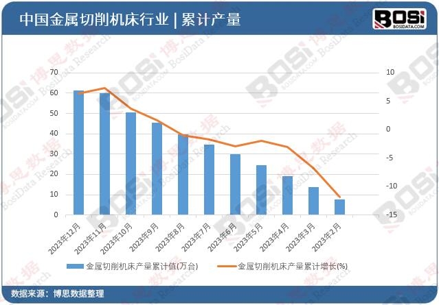 ���������C���a(ch��n)����Ӌ