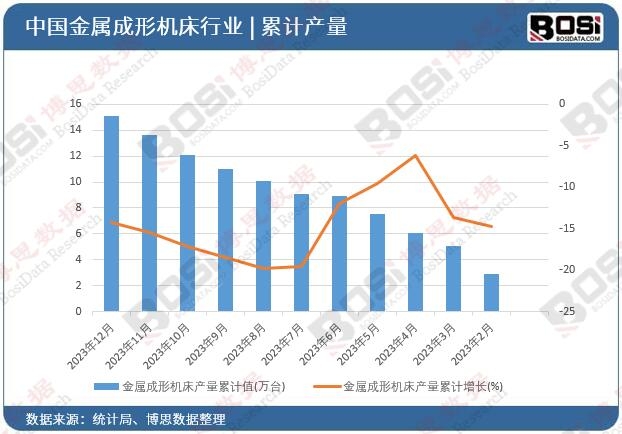 ���ٳ��ΙC���a(ch��n)����Ӌ