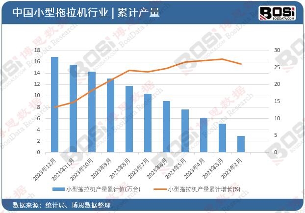 С�������C�a(ch��n)����Ӌ