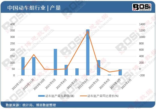 ��(d��ng)܇�M�a(ch��n)��