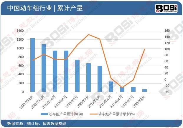 ��(d��ng)܇�M�a(ch��n)����Ӌ(j��)