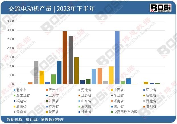 2023��ȫ����ʡ�н���늄әCͶ�Y��(sh��)��(j��)�y(t��ng)Ӌ
