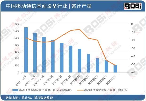 �Ƅ�ͨ�Ż�վ�O��a����Ӌ