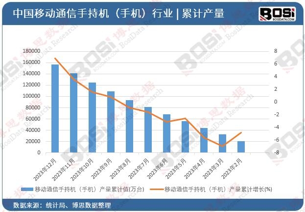 �Ƅ�ͨ���ֳ֙C���֙C���a����Ӌ