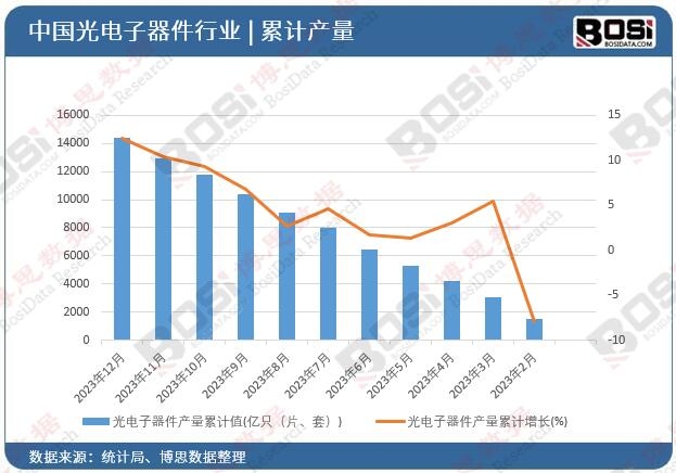 ����������a(ch��n)����Ӌ(j��)