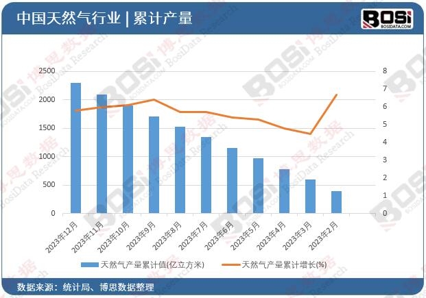 ��Ȼ��a(ch��n)����Ӌ