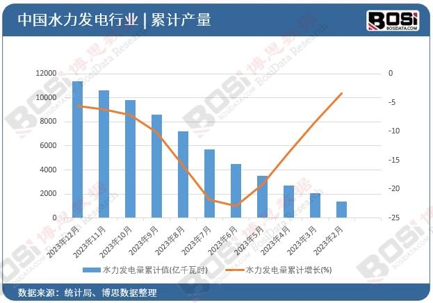 ˮ���l(f��)�����Ӌ