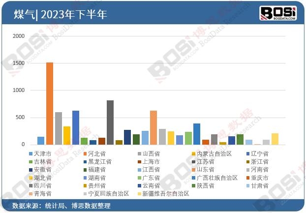 2023��ȫ����ʡ��ú��Ͷ�Y�����yӋ