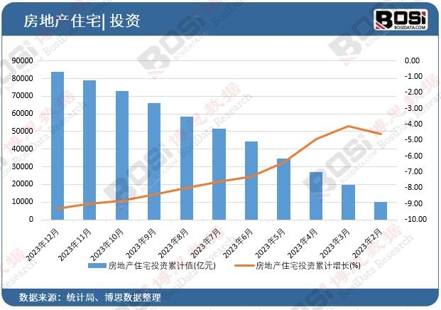 ���خa(ch��n)סլͶ�Y��Ӌ(j��)