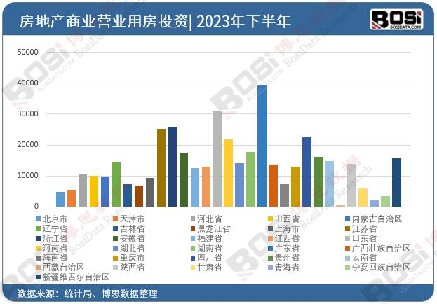 2023年全國各省市房地產商業營業用房施工面積數據統計
