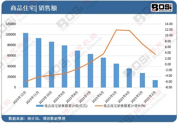 ��Ʒסլ�N(xi��o)���~��Ӌ(j��)