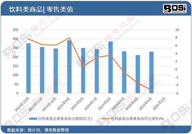 ������Ʒ�����ֵ����ֵ