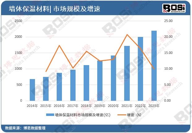 �Ї����w���ز����Ј�Ҏ(gu��)ģ