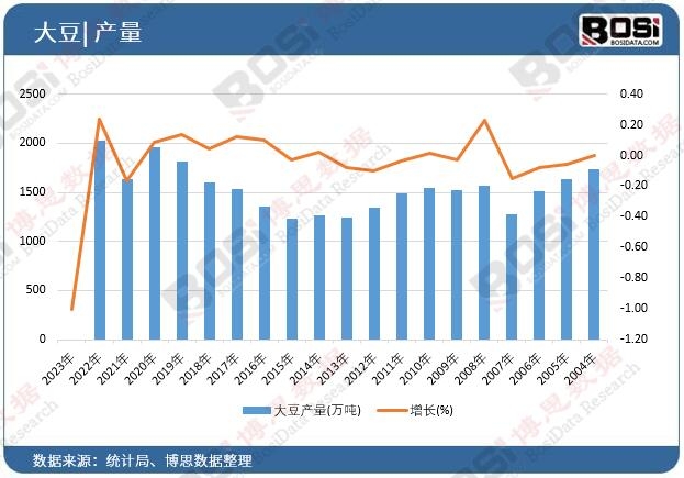 �󶹮a(ch��n)��