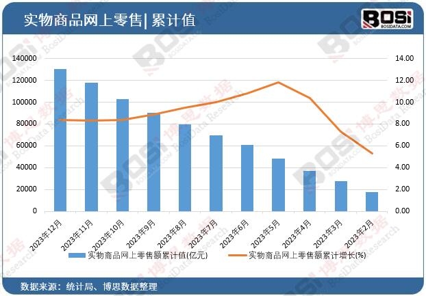 ������Ʒ�W�������~��Ӌ