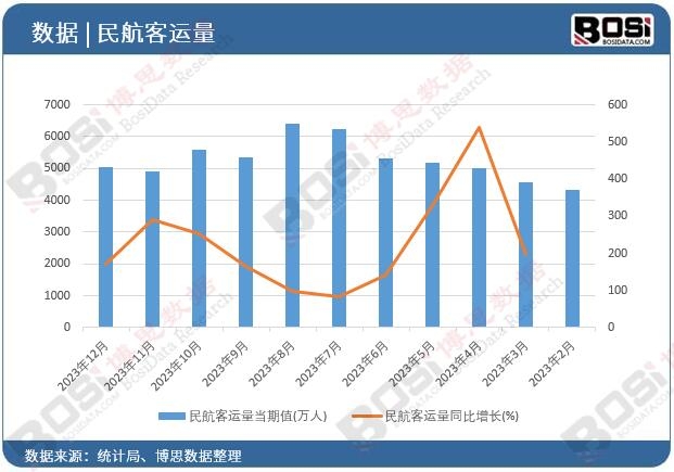 �񺽿��\��