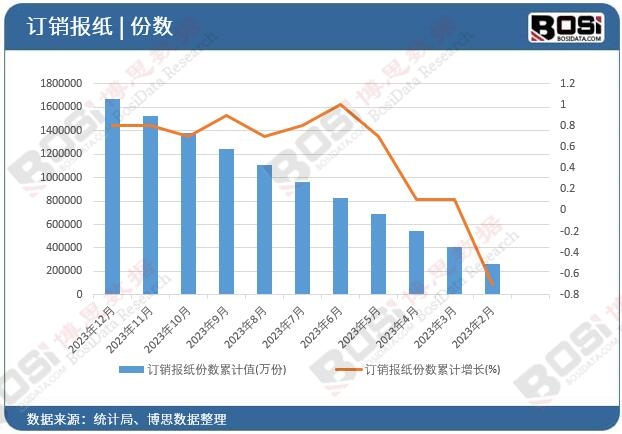 ӆ�N�󼈷ݔ���Ӌ