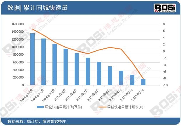 ͬ�ǿ��f����Ӌ