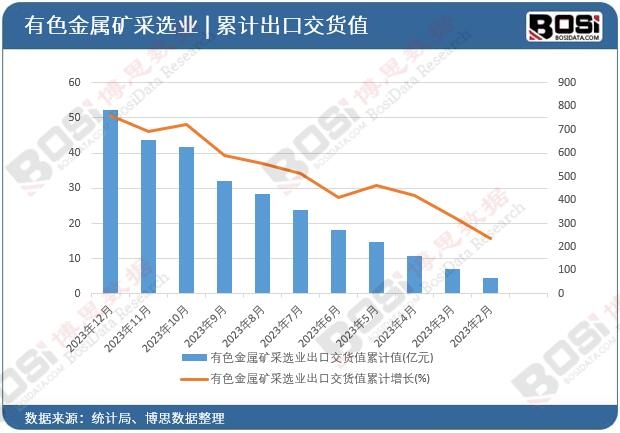 ��ɫ���ٵV���x�I���ڽ�؛ֵ��Ӌ