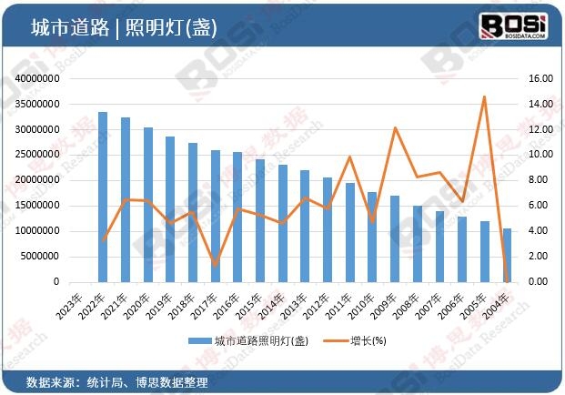 ���е�·������