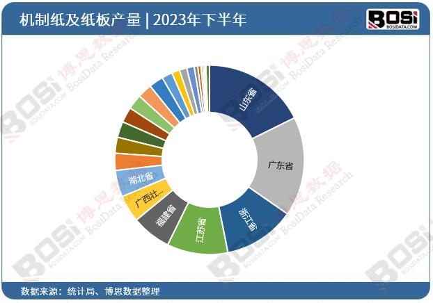 2023��ȫ����ʡ�ЙC(j��)�Ƽ�������Ͷ�Y��(sh��)��(j��)�y(t��ng)Ӌ(j��)