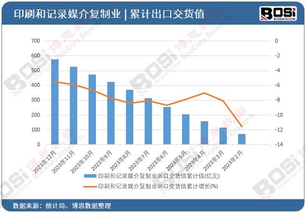 ӡˢ��ӛ�ý����ƘI���ڽ�؛ֵ��Ӌ