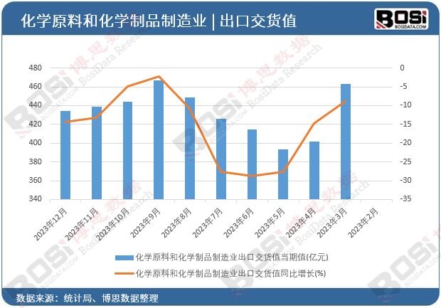 ���W(xu��)ԭ�Ϻͻ��W(xu��)��Ʒ����I(y��)���ڽ�؛ֵ