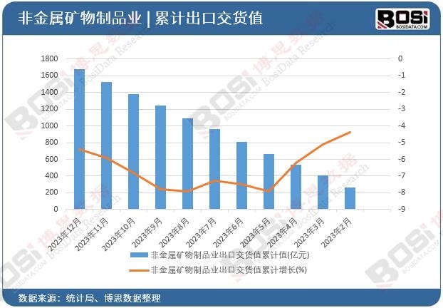 �ǽ��ٵV����Ʒ�I���ڽ�؛ֵ��Ӌ