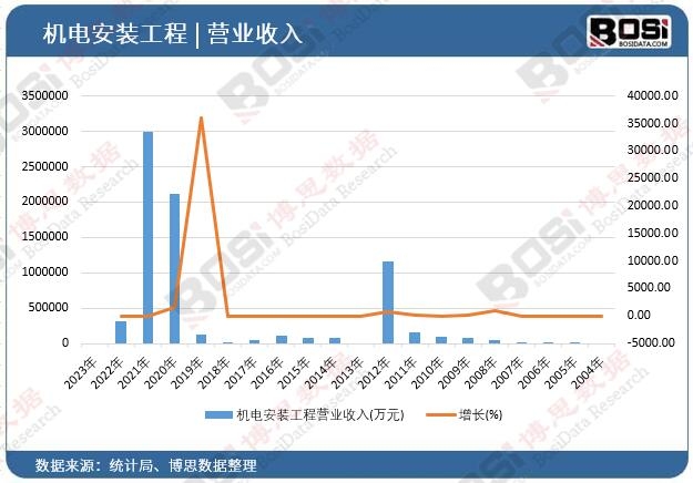 �C(j��)늰��b���̠I(y��ng)�I(y��)����