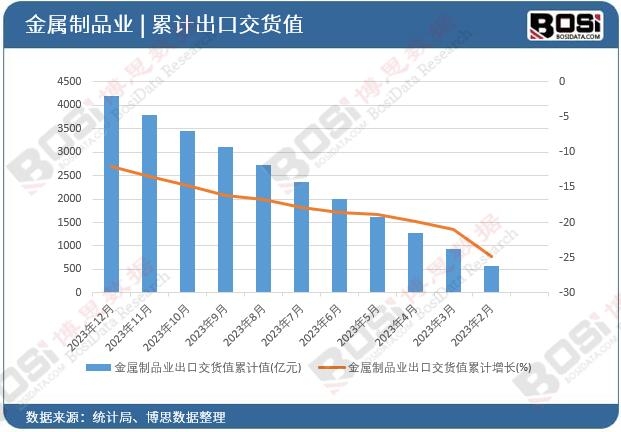 ������Ʒ�I(y��)���ڽ�؛ֵ��Ӌ(j��)